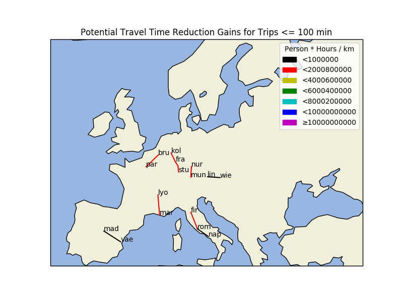 Passenger Travel Time improvements for routes below 100 min