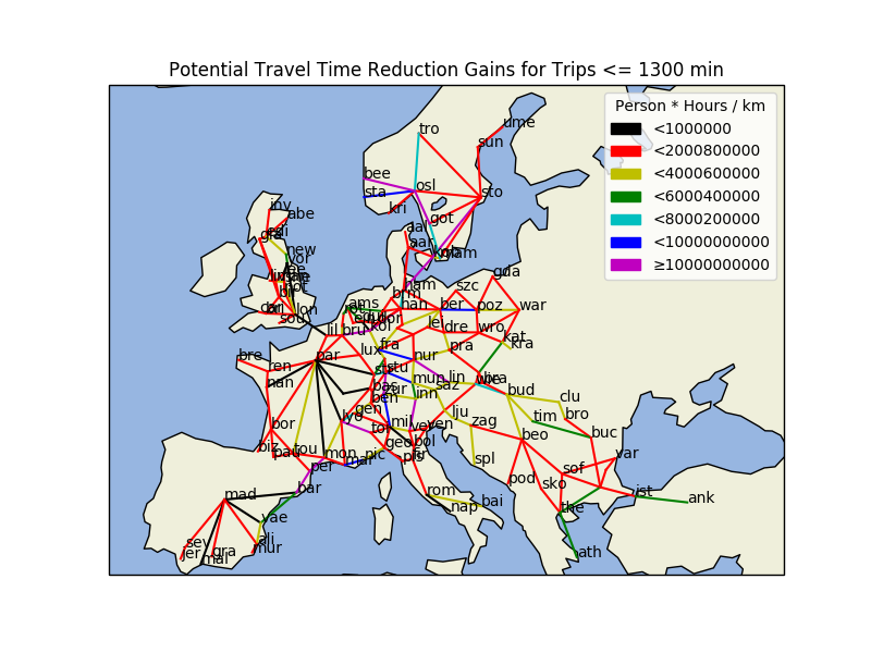 Passenger Travel Time improvements for routes below 1300 min