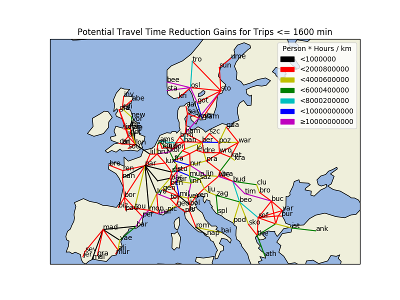 Passenger Travel Time improvements for routes below 1600 min