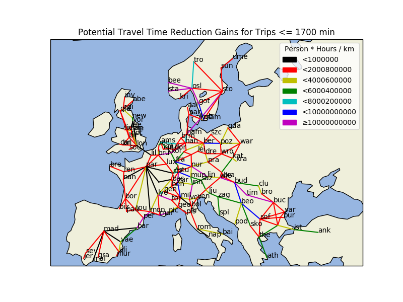 Passenger Travel Time improvements for routes below 1700 min