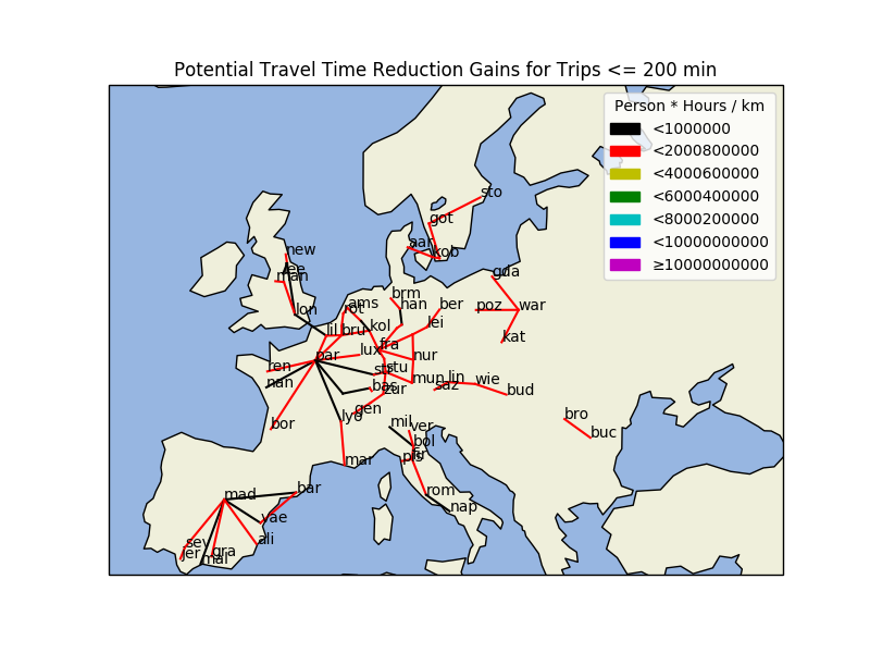 Passenger Travel Time improvements for routes below 200 min