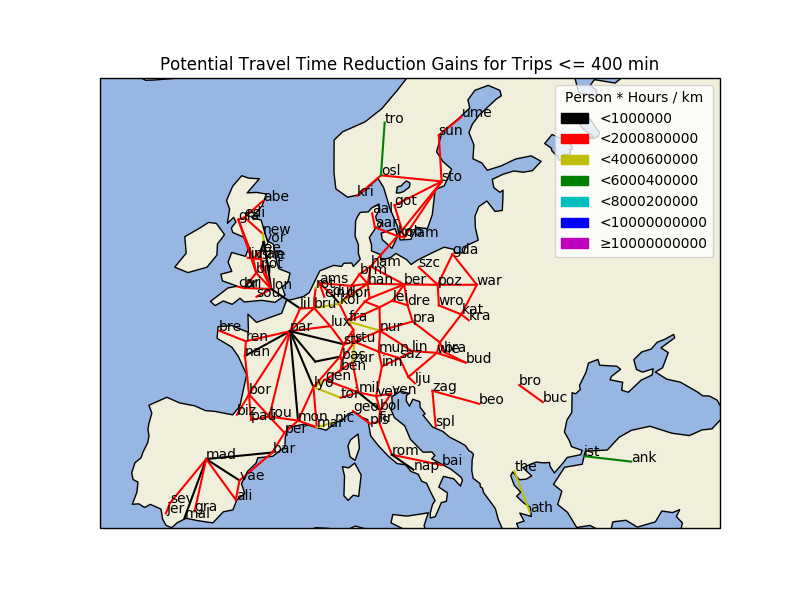 Passenger Travel Time improvements for routes below 400 min