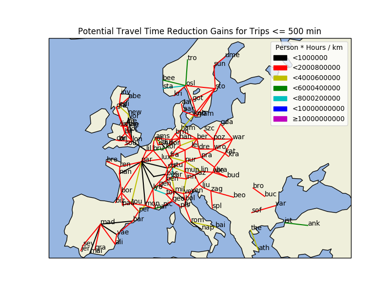 Passenger Travel Time improvements for routes below 500 min