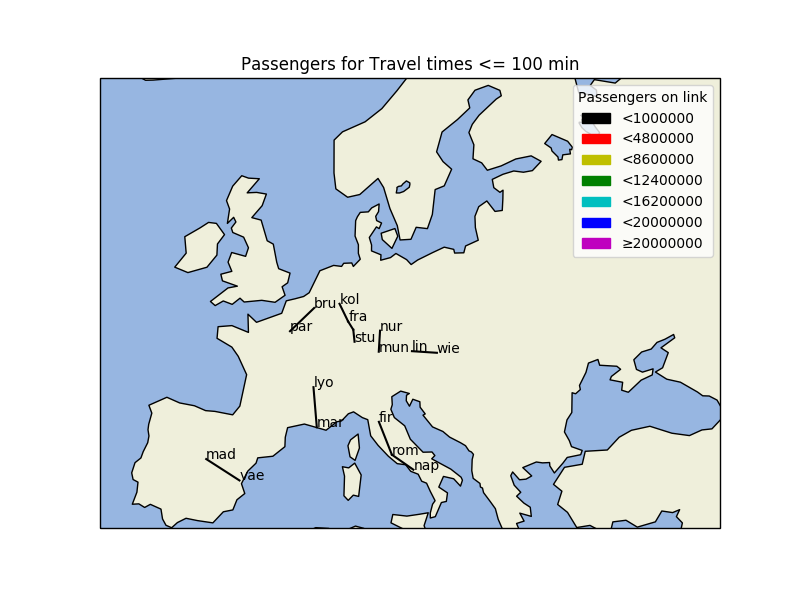 Passenger Load for routes below 100 min