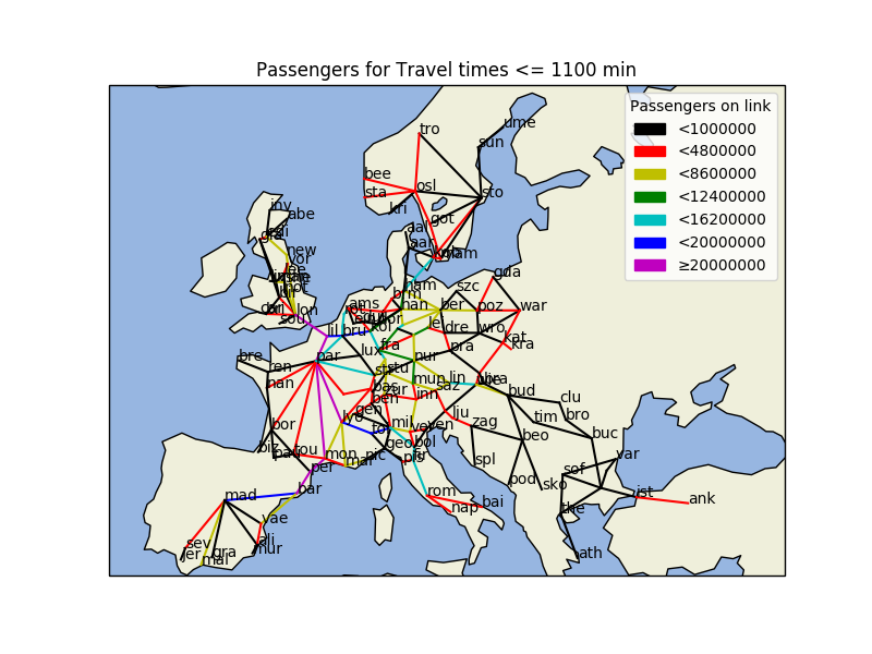 Passenger Load for routes below 1100 min