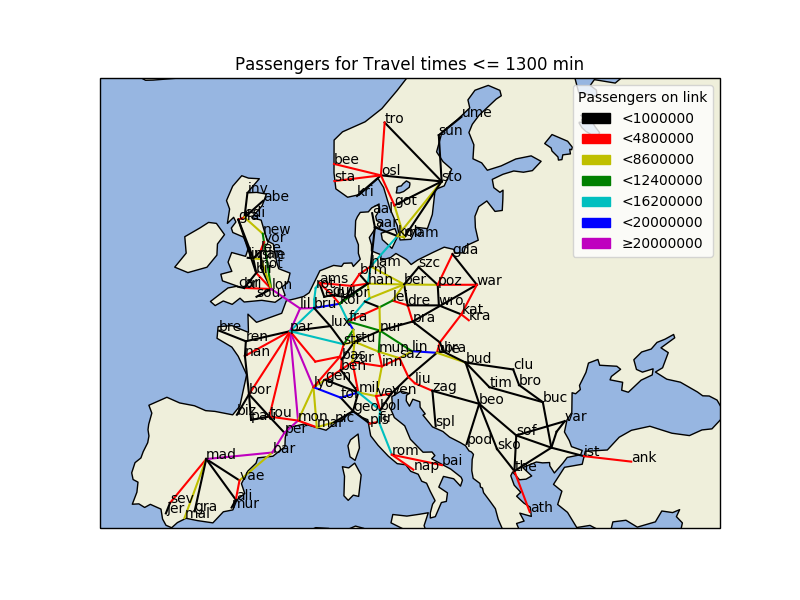 Passenger Load for routes below 1300 min