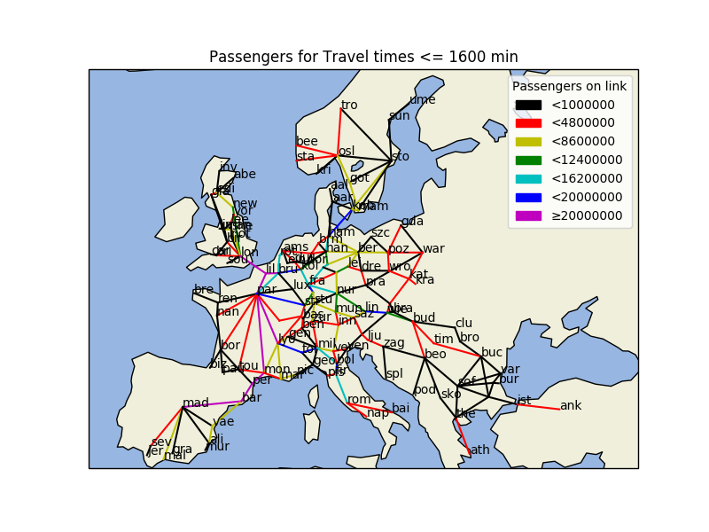 Passenger Load for routes below 1600 min
