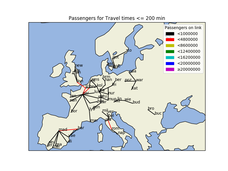Passenger Load for routes below 200 min