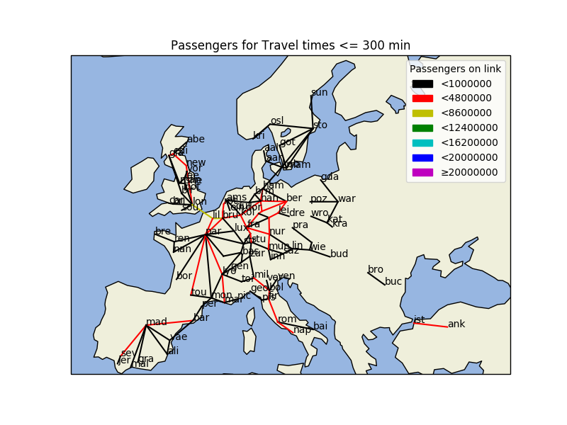 Passenger Load for routes below 300 min