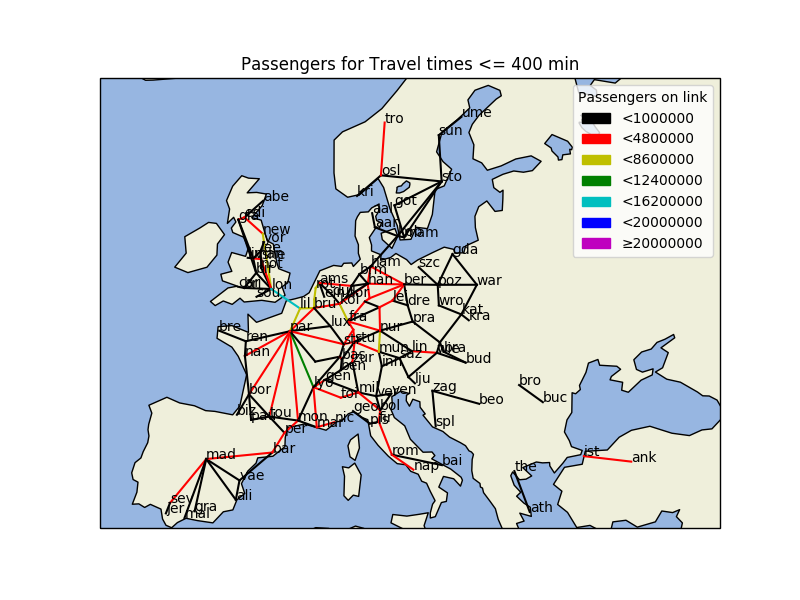 Passenger Load for routes below 400 min