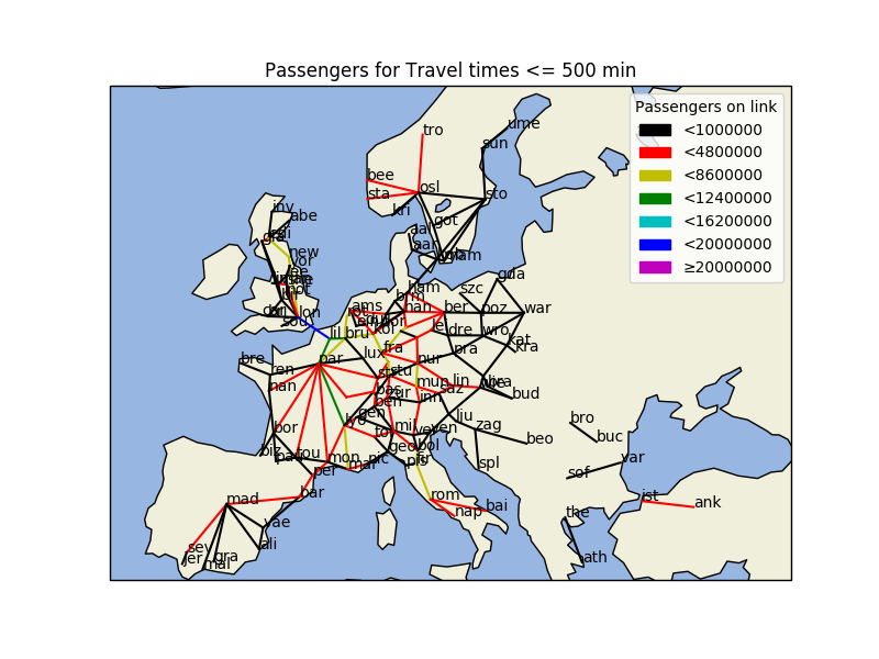 Passenger Load for routes below 500 min