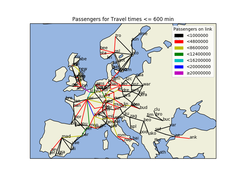 Passenger Load for routes below 600 min