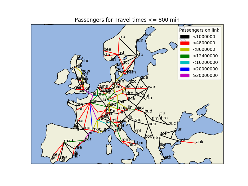 Passenger Load for routes below 800 min