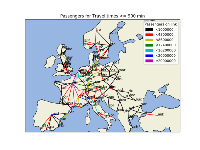 Passenger Load for routes below 900 min