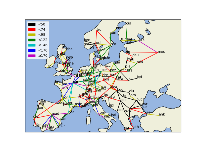 Travel Speed between major Hubs in Europe